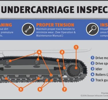 Image of routine undercarriage inspection