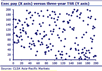 pay for performance myth scatterplot